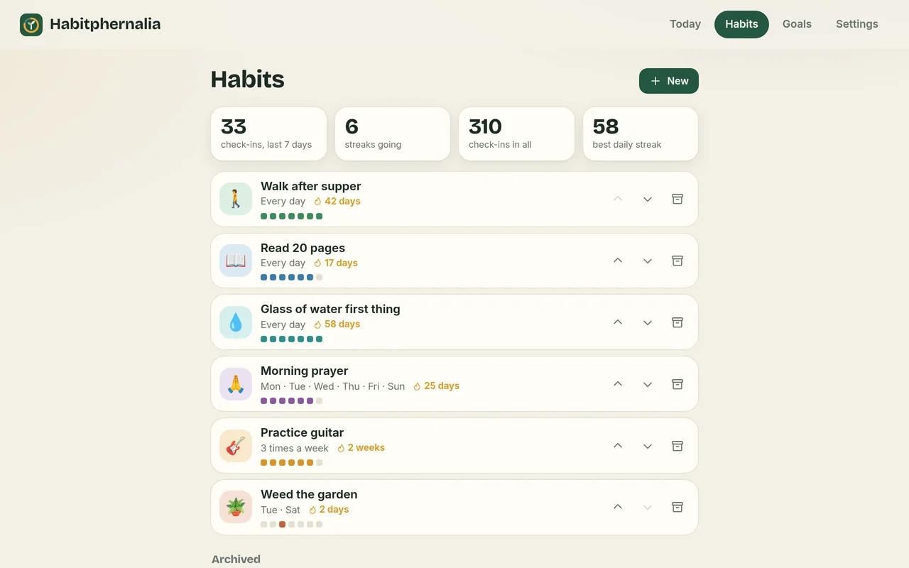 All habits with their stats and streaks